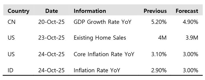 Image: https://kbvalburyasset.co.id/images/news/TabelEconomicCalendar_20251014-51.jpg