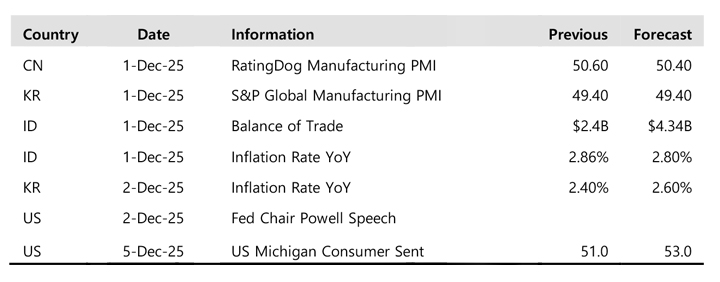 Image: https://kbvalburyasset.co.id/images/news/TabelEconomicCalendar_20251027-53.jpg