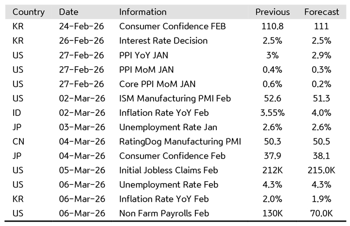 Image: https://kbvalburyasset.co.id/images/news/TabelEconomicCalendar_20260119-57.jpg