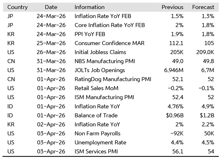 Image: https://kbvalburyasset.co.id/images/news/TabelEconomicCalendar_20260325-64.jpg