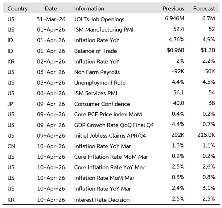 Image: https://kbvalburyasset.co.id/images/news/TabelEconomicCalendar_20260330-65.jpg
