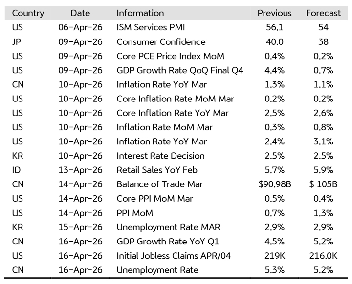 Image: https://kbvalburyasset.co.id/images/news/TabelEconomicCalendar_20260406-67.jpg