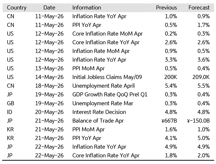 Image: https://kbvalburyasset.co.id/images/news/TabelEconomicCalendar_20260511-72.jpg