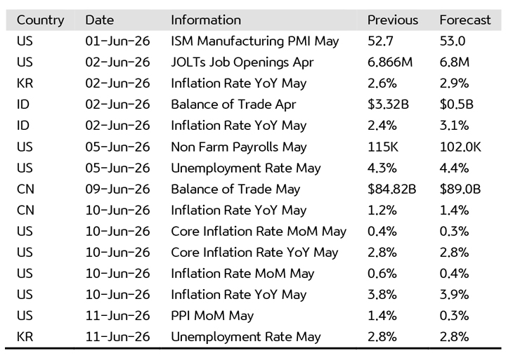 Image: https://kbvalburyasset.co.id/images/news/TabelEconomicCalendar_20260518-76.jpg