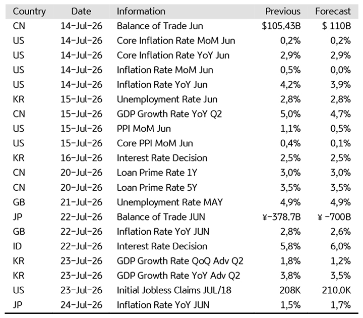 Image: https://kbvalburyasset.co.id/images/news/TabelEconomicCalendar_20260713-83.jpg
