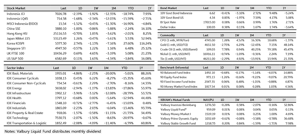 Image: https://kbvalburyasset.co.id/images/news/TabelWeeklyUpdate_20260406-66.jpg