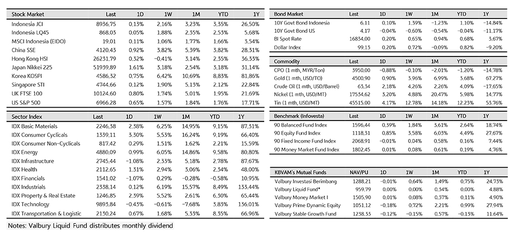 Image: https://kbvalburyasset.co.id/images/news/TabelWeeklyUpdate_20260406-66.jpg