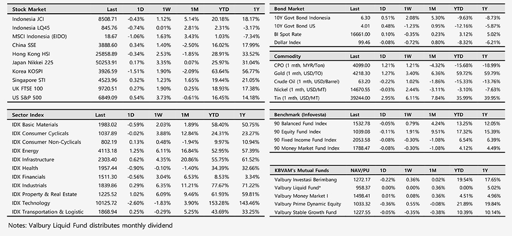 Market Sentiment Shift