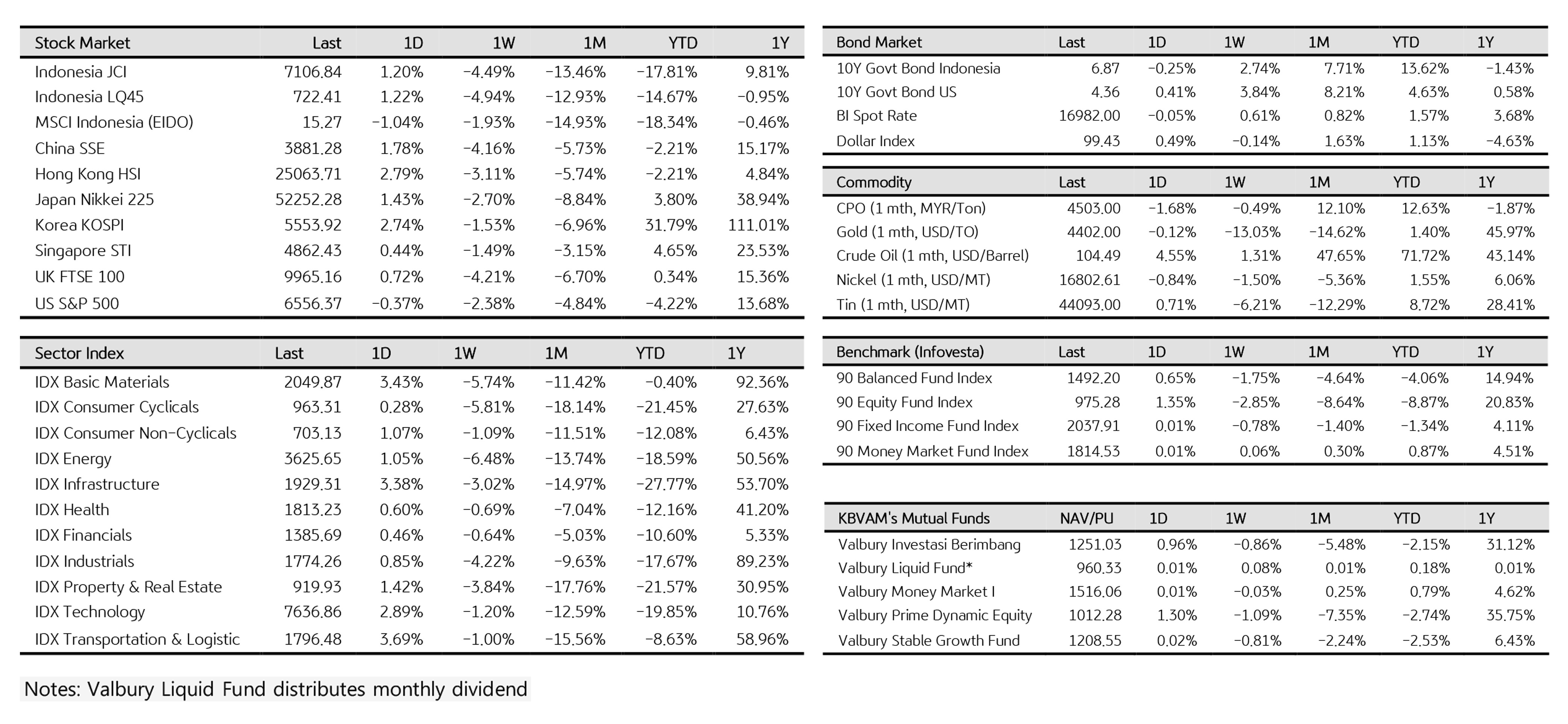 Negative Bias Phase