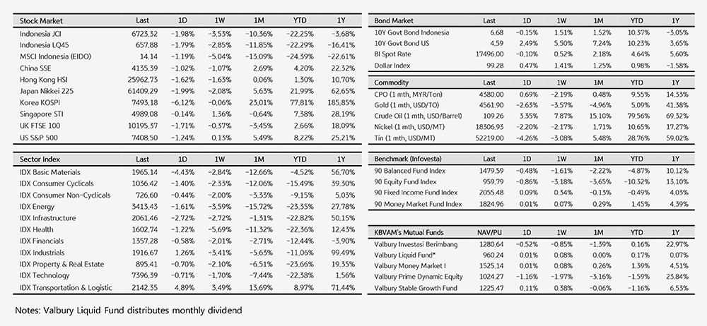 Rebalance Shock